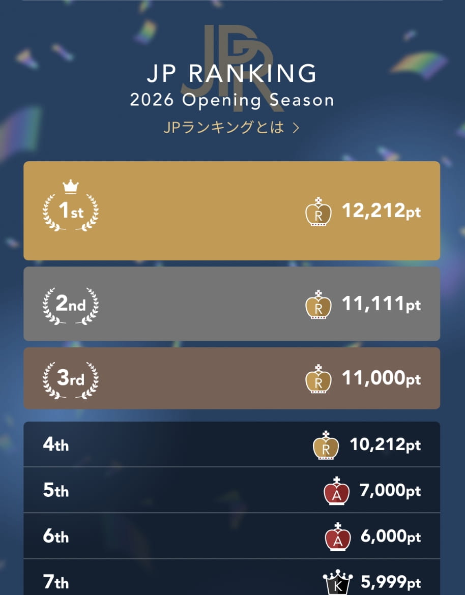 JPR公式アプリのJPランキング画面（シーズンランキングの表示例）